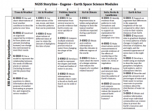 ngss-storyline-earth