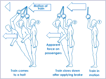 backward-motion-inertia