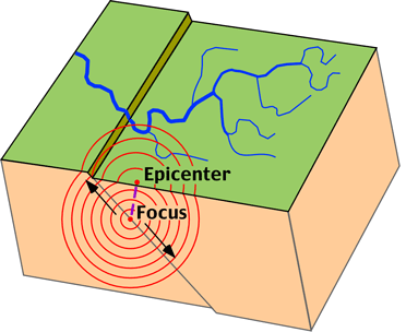 epicenter