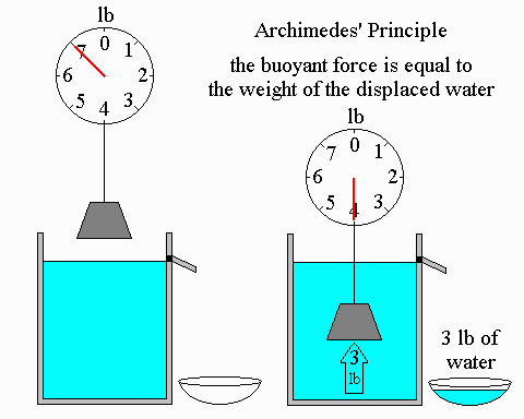 buoyancy_1