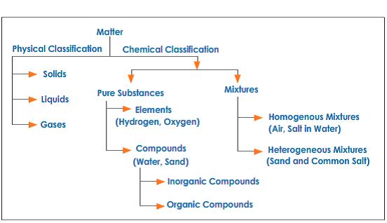 classification-of-matter