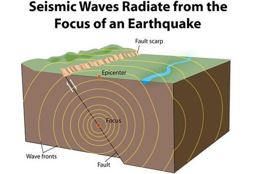 Seismic-waves_full_size_landscape