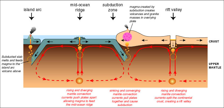 tectonic_theory_lge