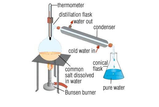 DISTILLATION