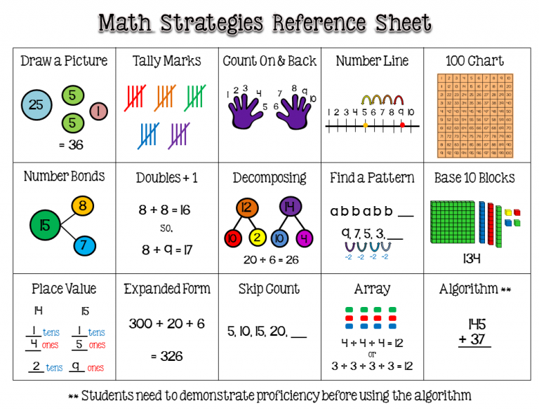 willagillespie-2nd-grade-math